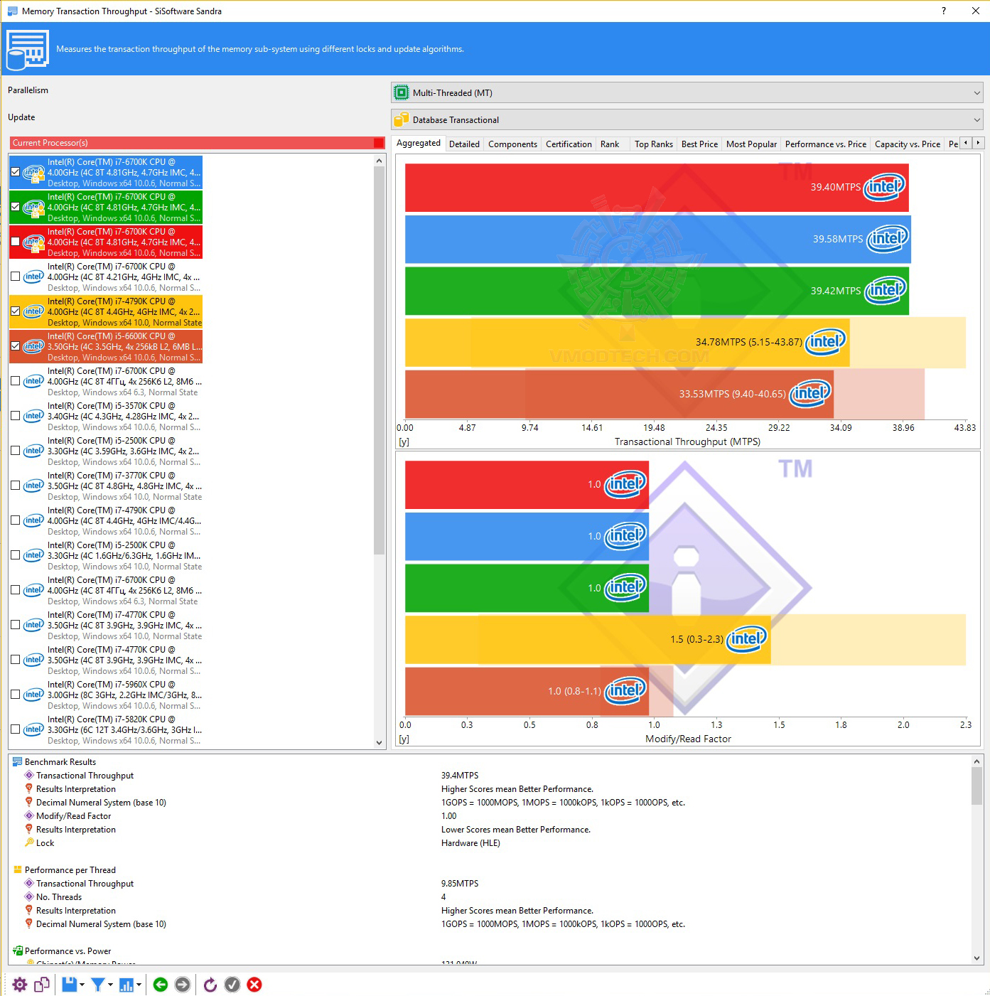 4 CORSAIR VENGEANCE RGB 16GB (2 x 8GB) DDR4 DRAM 3000MHz C15 REVIEW