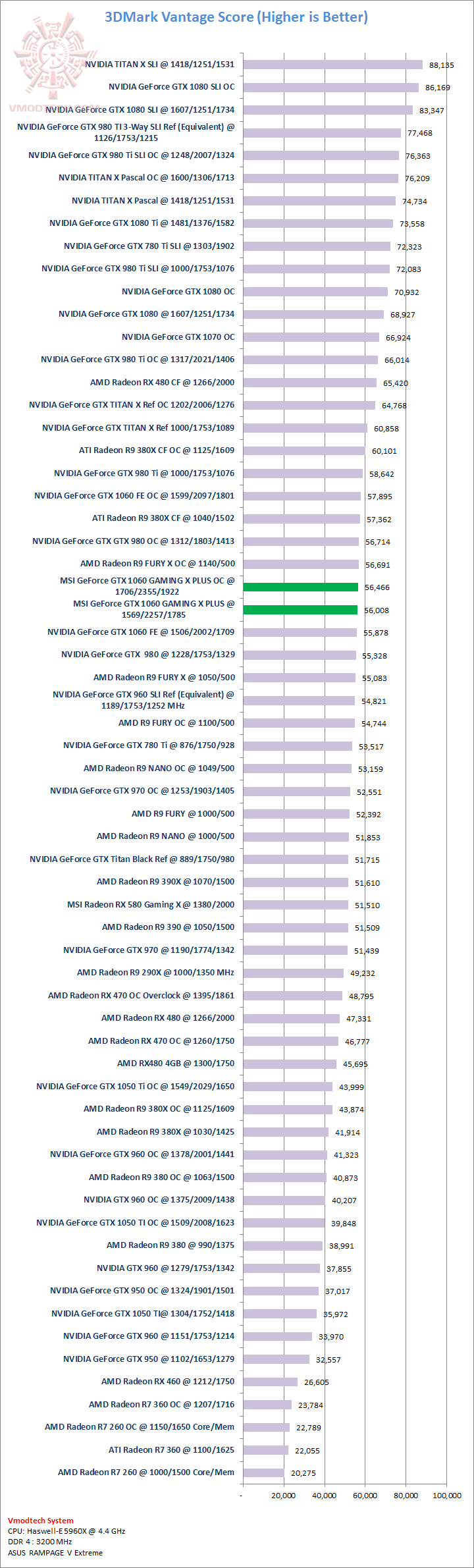 vantage1 MSI GeForce GTX 1060 GAMING X PLUS Review