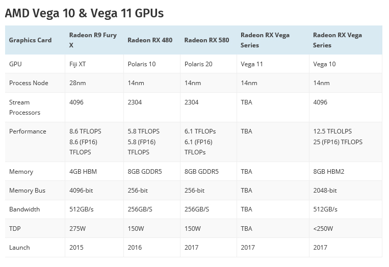 untitled 6 AMD Radeon RX Vega ความแรงอาจเทียบเท่าหรือดีกว่า GeForce GTX 1080 Ti และ Titan Xp !!!