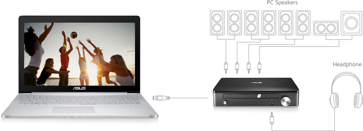 sdrw-s1-lite_web-page_06-product sdrw s1 lite web page 06 product ASUS Impresario SDRW S1 LITE เครื่องเขียนแผ่น DVD มีซาวด์การ์ด 7.1 ในตัว