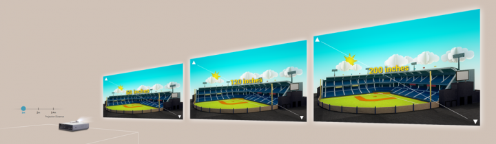 p3b screen 720x210 ASUS เปิดตัวโปรเจคเตอร์ รุ่นใหม่ P3B ที่ให้ความสว่างมากถึง 800 Lumens พร้อมแบตเตอรี่ในตัว!