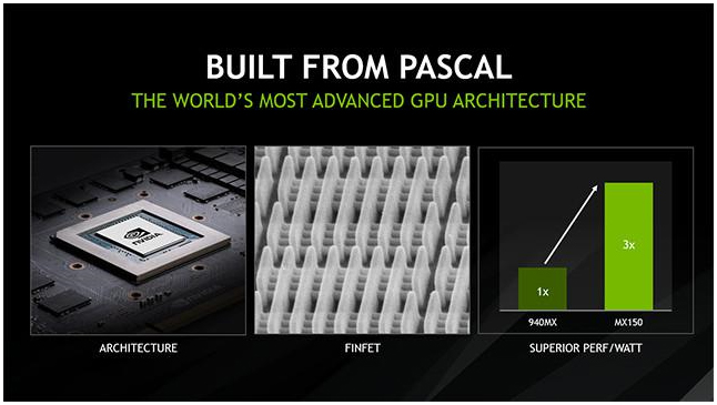 3 NVIDIA พร้อมเปิดตัวชิบการ์ดจอตัวใหม่ล่าสุดที่ใช้กับ Laptops ในชื่อรุ่น GeForce MX150 