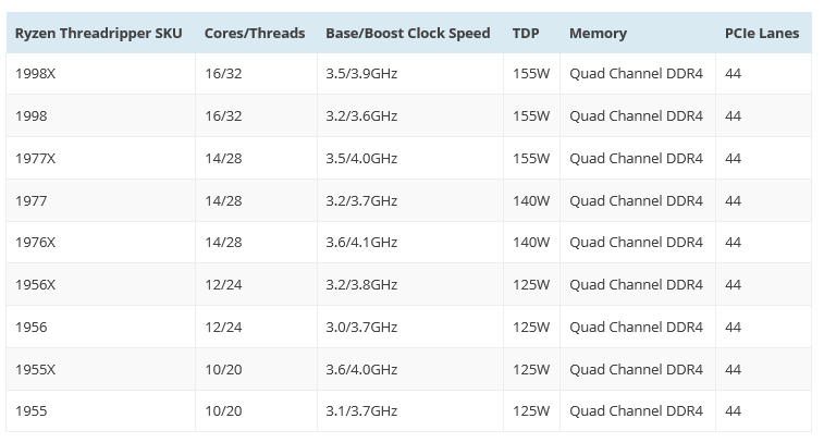 untitled 2 แอบส่องรุ่นซีพียูสุดแรง AMD Ryzen 9 Threadripper 1998X และ Threadripper 1998 16 Core / 32 Threads ที่กำลังจะเปิดตัวในเร็วๆนี้  