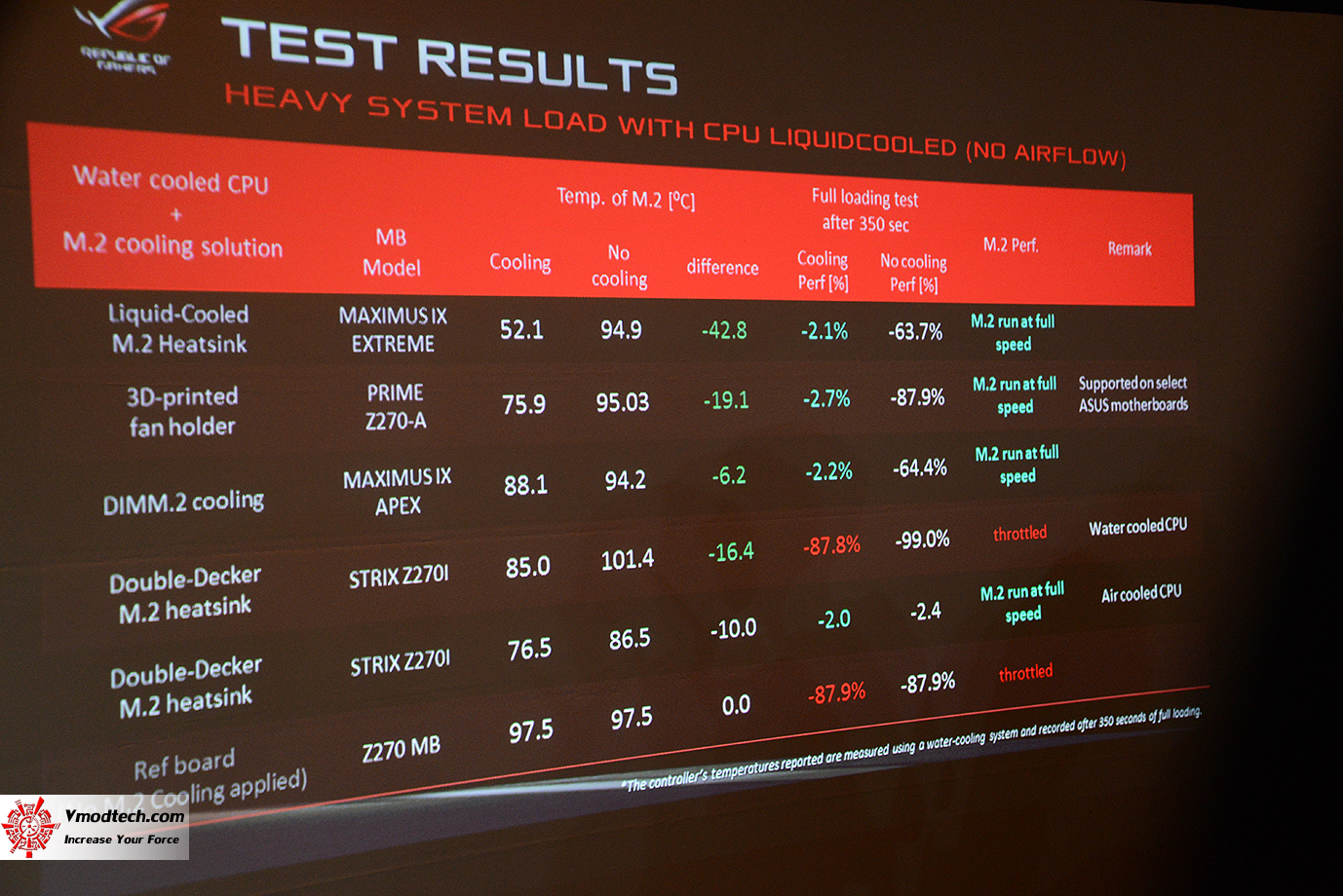 dsc 9633 ASUS ROG PRESS EVENT COMPUTEX 2017 