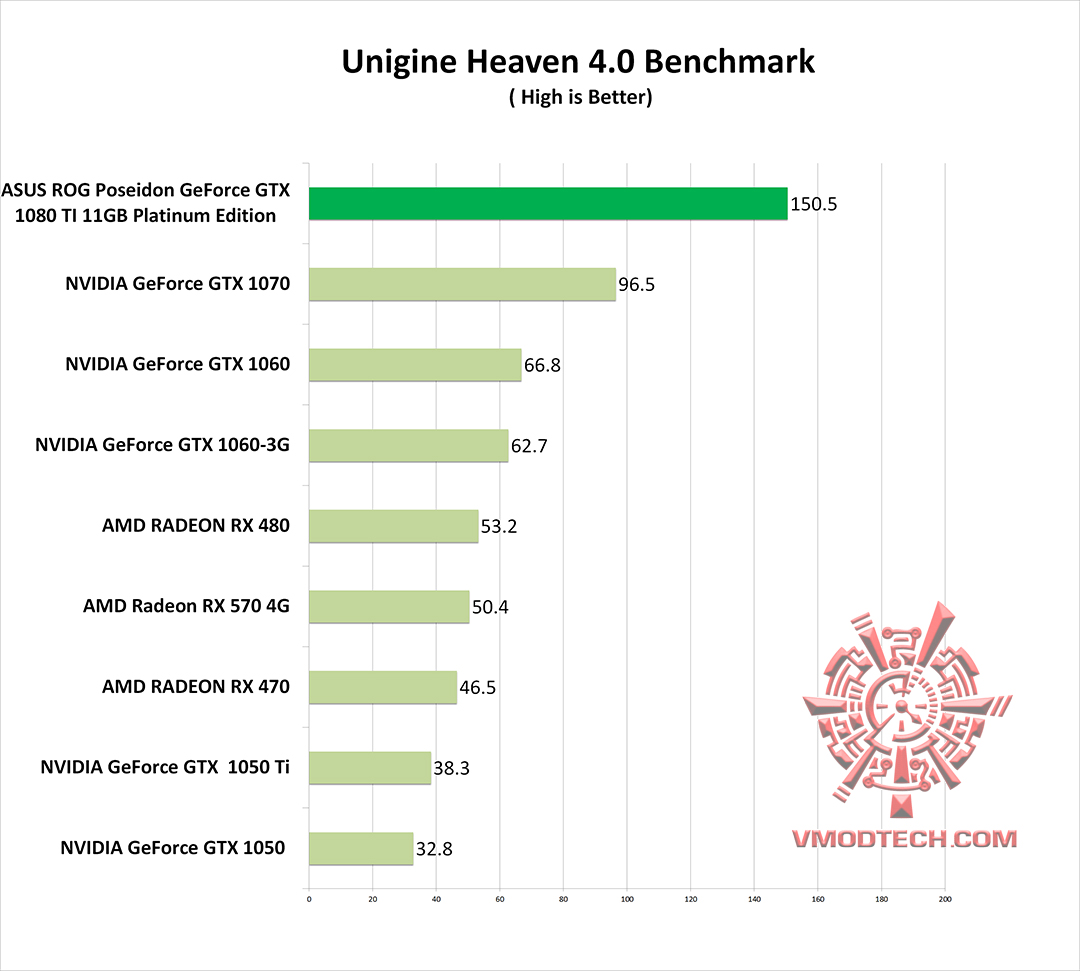 hv4 g ASUS ROG Poseidon GeForce GTX 1080 TI 11GB Platinum Edition Review 