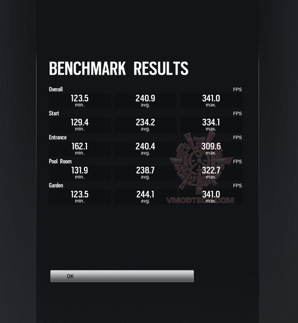 rbs ASUS ROG Poseidon GeForce GTX 1080 TI 11GB Platinum Edition Review 