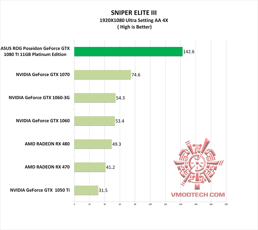 snp3 g ASUS ROG Poseidon GeForce GTX 1080 TI 11GB Platinum Edition Review 
