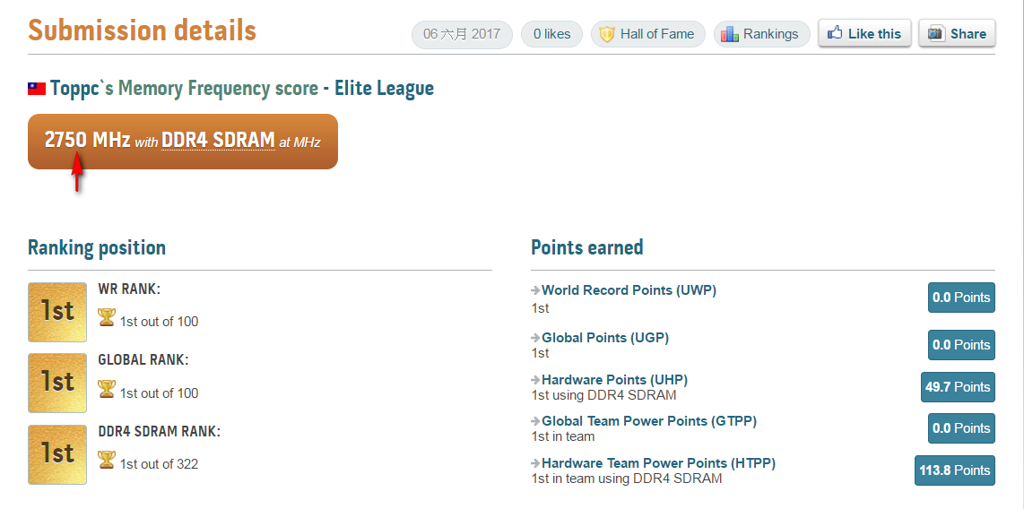 5500mhz 5500mhz G.SKILL แรงอย่างต่อเนื่องทำลายสถิติโลกโอเวอร์คล๊อกแรมทะลุความเร็ว DDR4 5.5GHz หรือบัสแรมทะลุ 5500Mhz สร้างสถิติแรมเร็วที่สุดในโลก