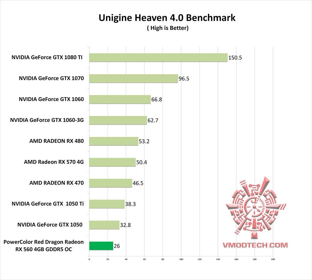 hv g PowerColor Red Dragon Radeon RX 560 4GB GDDR5 OC Review