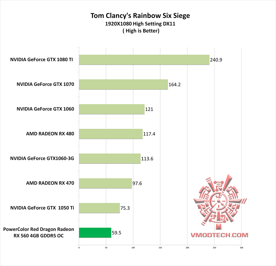 rbs-g rbs g PowerColor Red Dragon Radeon RX 560 4GB GDDR5 OC Review