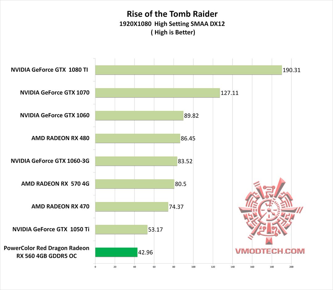 tob-g tob g PowerColor Red Dragon Radeon RX 560 4GB GDDR5 OC Review
