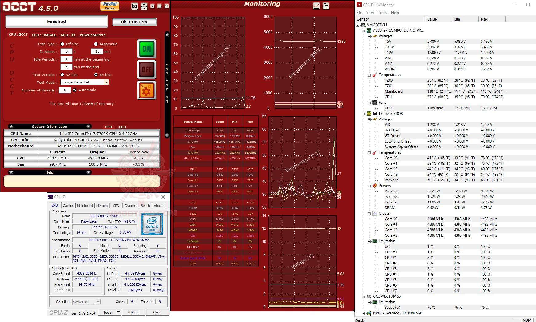 occt Thermaltake Water 3.0 Riing RGB 240 Review