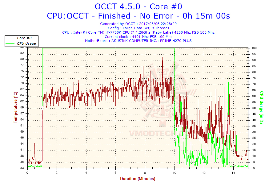 2017 06 06 22h28 temperature core 0 Fractal design Celsius S24 Water Cooling Review