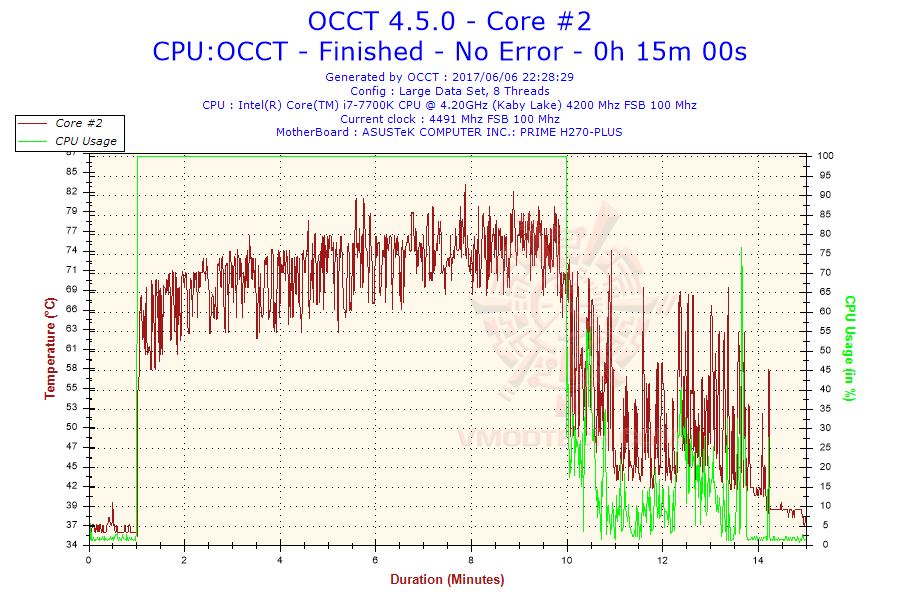 2017 06 06 22h28 temperature core 2 Fractal design Celsius S24 Water Cooling Review