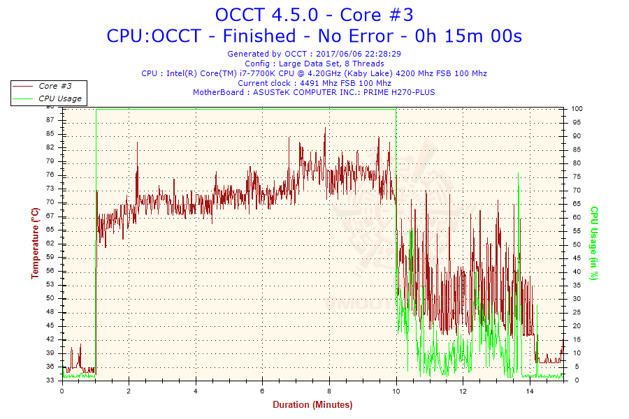 2017 06 06 22h28 temperature core 3 Fractal design Celsius S24 Water Cooling Review