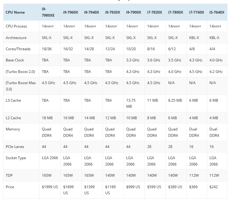 2017-06-13_9-43-49 2017 06 13 9 43 49 Intel Core i9 7980XE 18 Core, Core i9 7960X 16 Core, Core i9 7940X 14 Core พร้อมเปิดตัวเดือนตุลาคมนี้