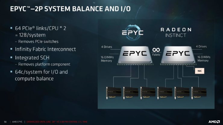 amd epyc processors 10 740x416 สุดยอดซีพียู AMD EPYC 7000 Series สำหรับ Server ในรหัส Zen “Zeppelin” Based MCM ที่มีจำนวนคอร์สูงถึง 32 Cores, 64 Threads, 128 PCIe Lanes พร้อมเปิดตัวแล้ว 