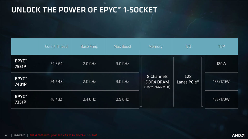amd epyc processors 16 1030x579 สุดยอดซีพียู AMD EPYC 7000 Series สำหรับ Server ในรหัส Zen “Zeppelin” Based MCM ที่มีจำนวนคอร์สูงถึง 32 Cores, 64 Threads, 128 PCIe Lanes พร้อมเปิดตัวแล้ว 