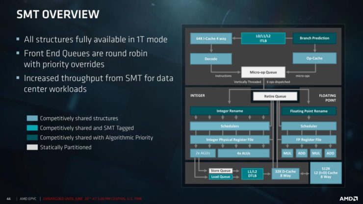 amd epyc processors slide 18 740x416 สุดยอดซีพียู AMD EPYC 7000 Series สำหรับ Server ในรหัส Zen “Zeppelin” Based MCM ที่มีจำนวนคอร์สูงถึง 32 Cores, 64 Threads, 128 PCIe Lanes พร้อมเปิดตัวแล้ว 