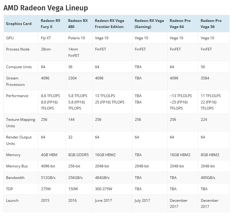 2017-06-27_9-08-13 2017 06 27 9 08 13 ชมการ์ด AMD Radeon Vega Frontier Edition 16 GB HBM2 ตัวเป็นๆพร้อมสเปคและประสิทธิภาพเปรียบเทียบกับ NVIDIA Titan Xp