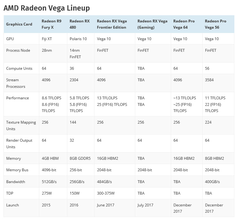 2017 06 27 9 08 13 ชมการ์ด AMD Radeon Vega Frontier Edition 16 GB HBM2 ตัวเป็นๆพร้อมสเปคและประสิทธิภาพเปรียบเทียบกับ NVIDIA Titan Xp 