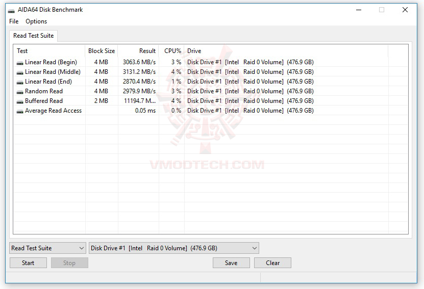 aida64 2 MSI GT73VR 7RF TITAN PRO REVIEW