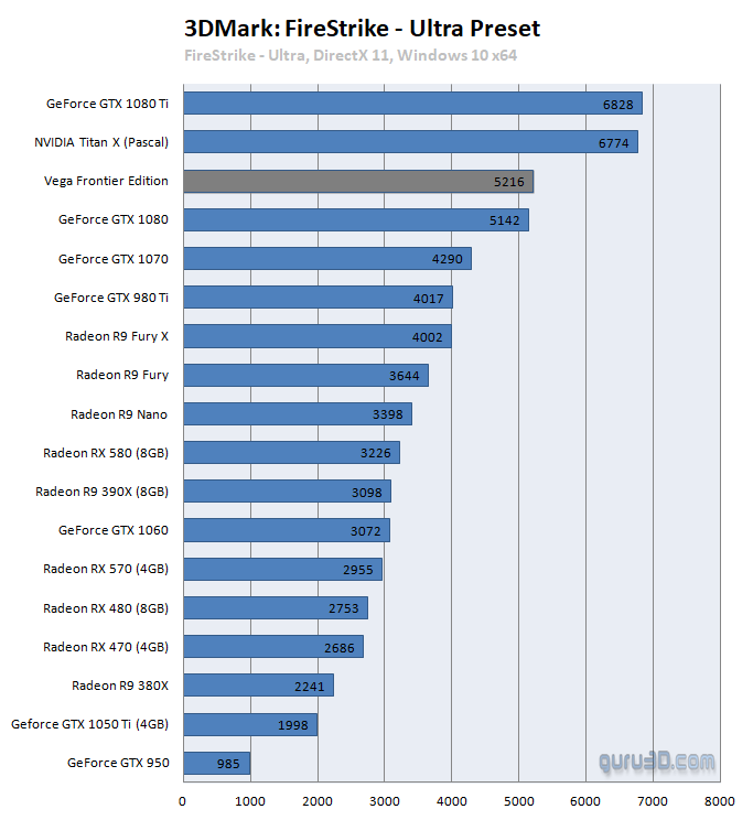 untitled 1 หลุดผลทดสอบ AMD Vega Frontier Edition กับคะแนน 3DMark Firestrike ที่ทำได้เหนือกว่า GTX 1080 