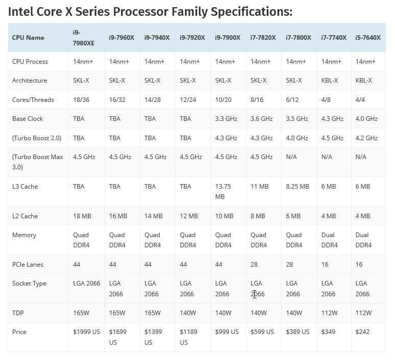 2017-07-10_8-08-43 2017 07 10 8 08 43 Intel Core i9 7900X ‘Skylake X’ CPU สร้างสถิติโลกโอเวอร์คล๊อกด้วยความเร็ว 6.01 GHz บน Liquid Nitrogen