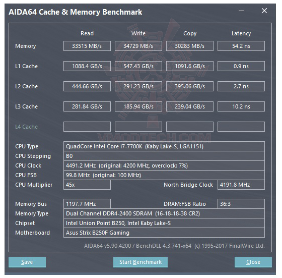 mem ASUS ROG STRIX B250F GAMING REVIEW