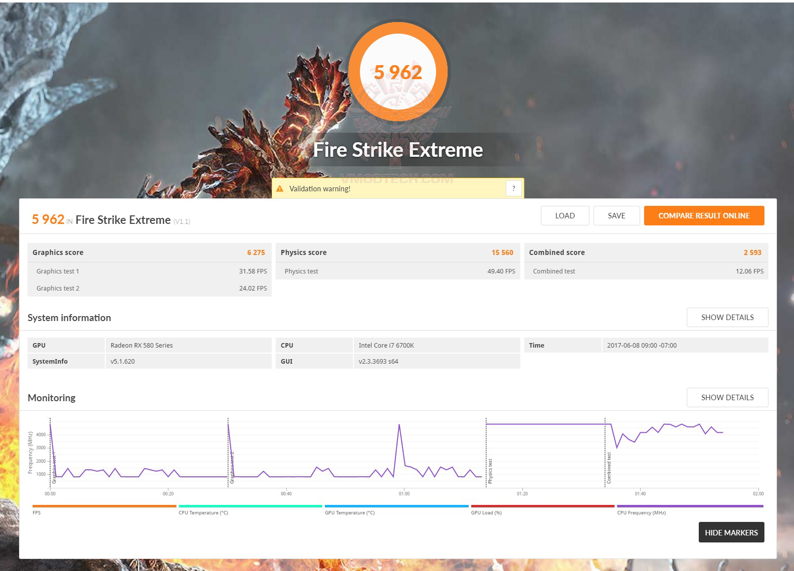 fire ex oc ASUS DUAL RX580 O4G REVIEW