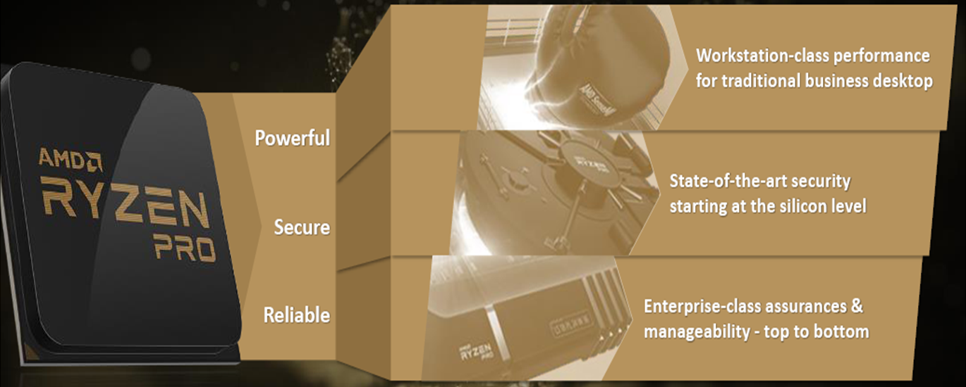 ryzenpro3 โปรเซสเซอร์ AMD Ryzen Pro มอบประสิทธิภาพ ความปลอดภัย และความน่าเชื่อถือระดับมืออาชีพสำหรับองค์กรทั่วโลก