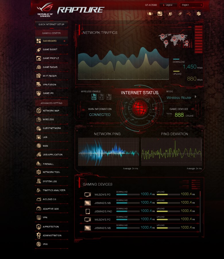 2 ASUS เปิดตัวเกมมิ่งเราท์เตอร์รุ่นใหม่ ROG Rapture GT AC5300 ที่มาพร้อมฟีเจอร์สำหรับการเล่นเกมที่แท้จริงและฮาร์ดแวร์ระดับท็อป 8 Port Gigabit LAN