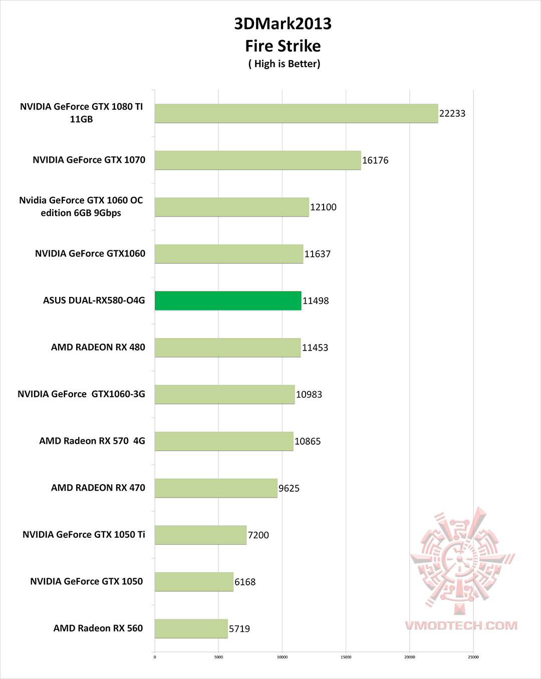 fire2013 g2 ASUS DUAL RX580 O4G REVIEW