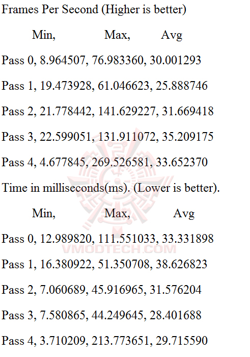 gta v ASUS DUAL RX580 O4G REVIEW