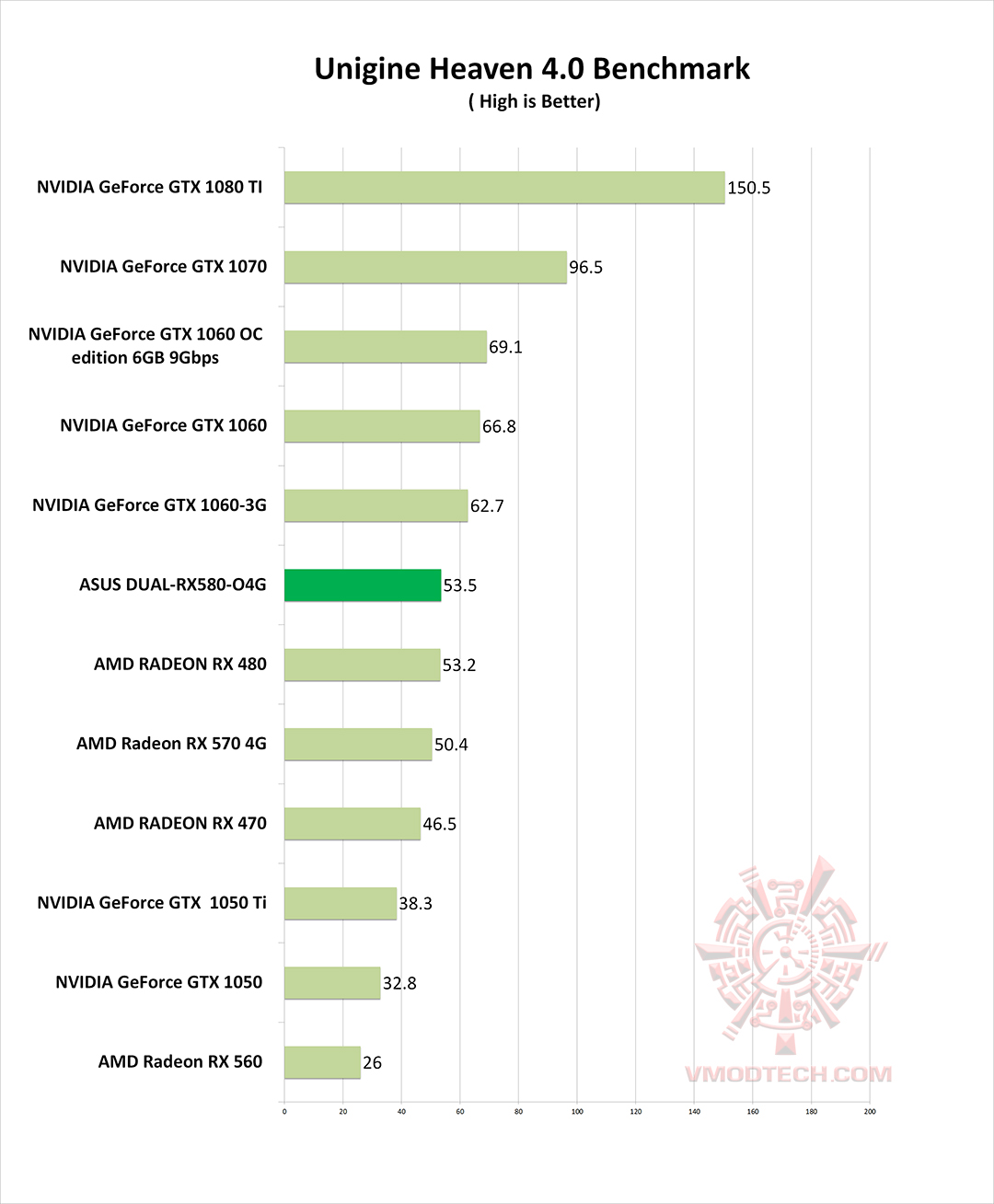 hv4 g ASUS DUAL RX580 O4G REVIEW