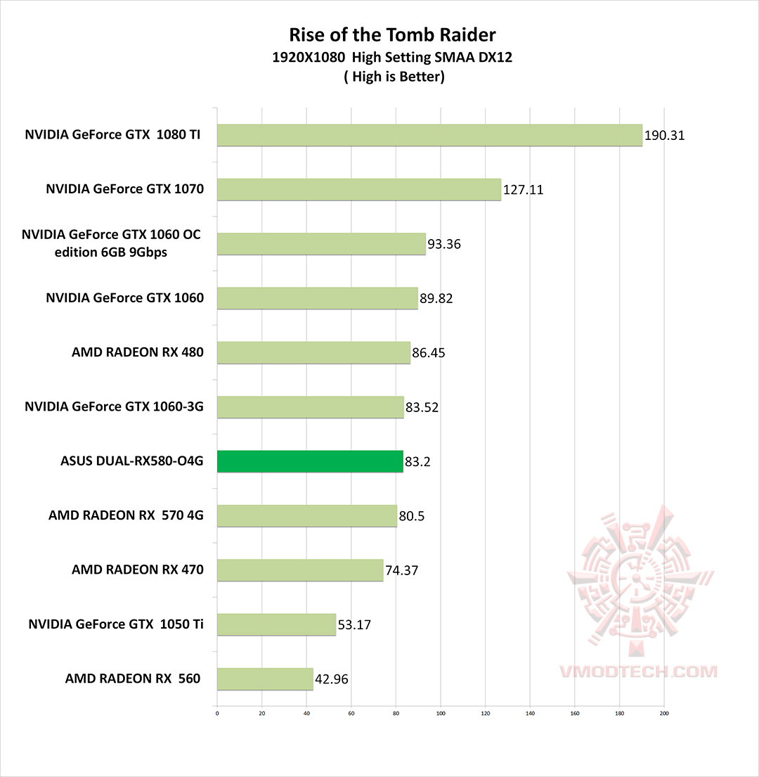 tomb g ASUS DUAL RX580 O4G REVIEW
