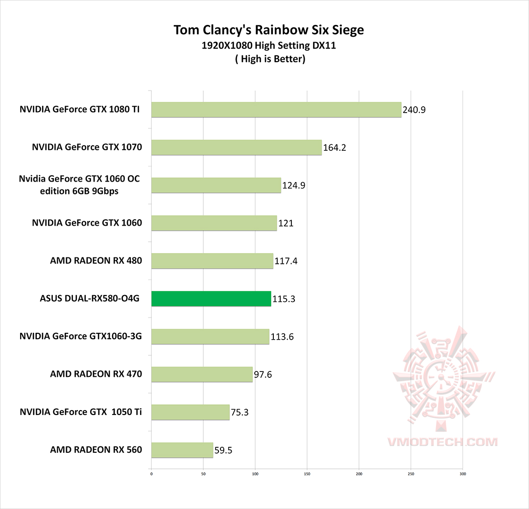 tomb rbs g ASUS DUAL RX580 O4G REVIEW