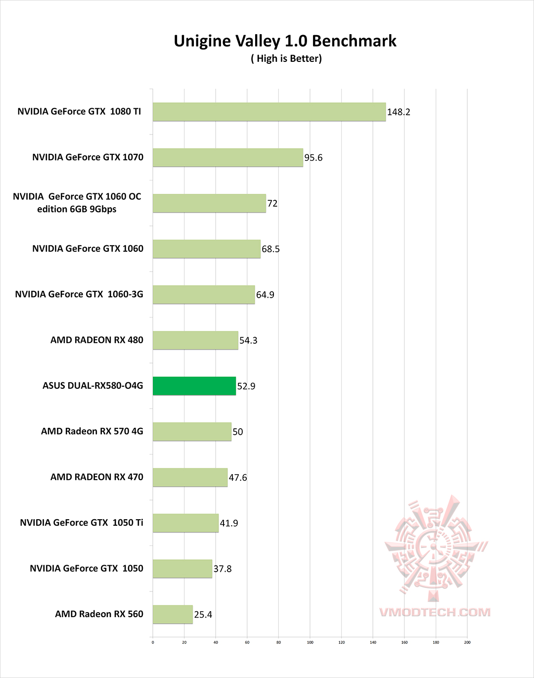 vl g ASUS DUAL RX580 O4G REVIEW
