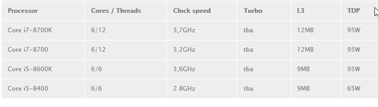 2017-07-17_17-37-51 2017 07 17 17 37 51 แอบส่องหน้า CPU Z ของ Intel Coffee Lake Core i7 8700K 6 core 12 Threads กัน !!!