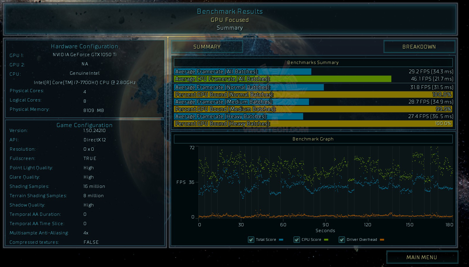 as s MSI GE62 7RE Camo Squad Limited Edition Review