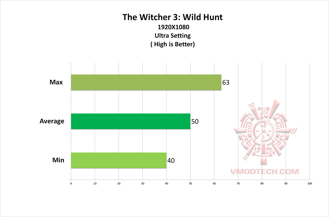 wc3 MSI GE62 7RE Camo Squad Limited Edition Review