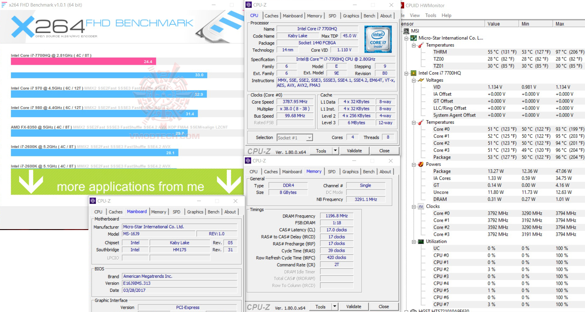 x264 MSI GE62 7RE Camo Squad Limited Edition Review