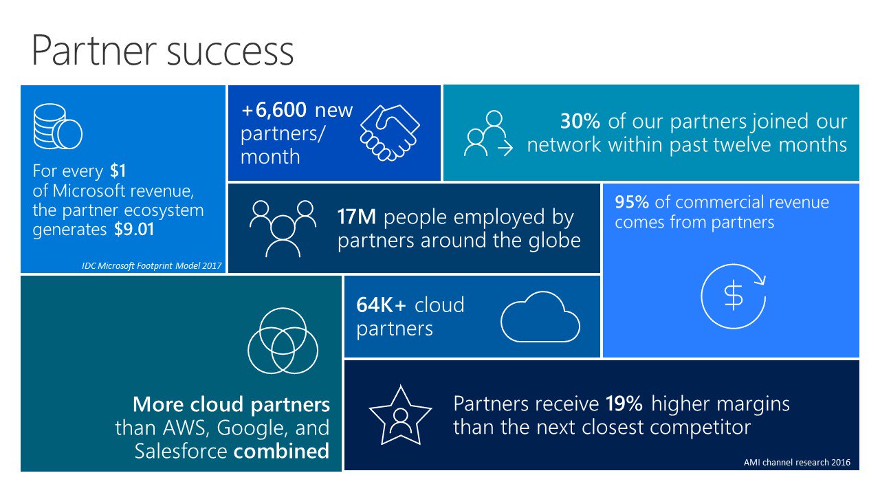 partner success infographic print ไมโครซอฟท์ยกพันธมิตรเป็นหัวใจสำคัญในการปฏิรูปธุรกิจในโลกดิจิทัล ในตลาดมูลค่ากว่า 4.5 ล้านล้านเหรียญสหรัฐ