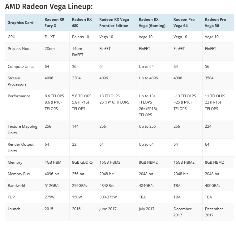 untitled 2 รูป AMD Radeon RX Vega Reference และ Limited Edition ที่เป็นชุดระบายความร้อนด้วยลมและน้ำแบบเป็นทางการ 