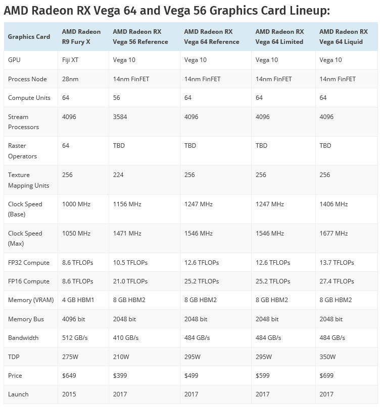 2017 07 31 13 34 51 เปิดตัวเป็นทางการการ์ดจอ AMD Radeon RX Vega 64, RX Vega 56, RX Vega Nano พร้อมสเปคการทำงานอย่างละเอียด