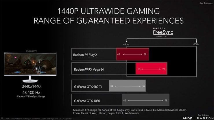amd radeon rx vega 64 ultrawide performance versus gtx 1080 740x416 เปิดตัวเป็นทางการการ์ดจอ AMD Radeon RX Vega 64, RX Vega 56, RX Vega Nano พร้อมสเปคการทำงานอย่างละเอียด