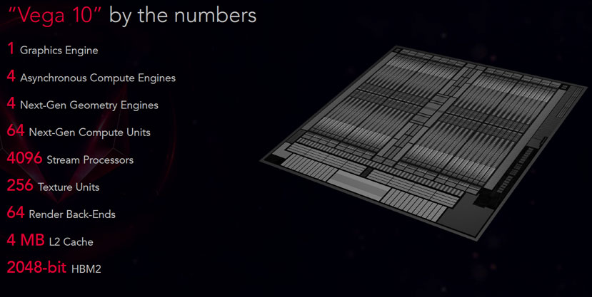 amd vega 10 gpu เปิดตัวเป็นทางการการ์ดจอ AMD Radeon RX Vega 64, RX Vega 56, RX Vega Nano พร้อมสเปคการทำงานอย่างละเอียด