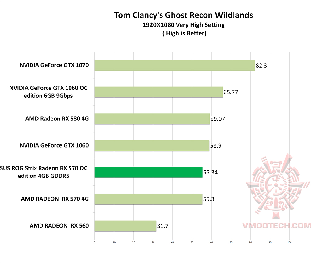 ghost g ASUS ROG Strix Radeon RX 570 OC edition 4GB GDDR5 Review