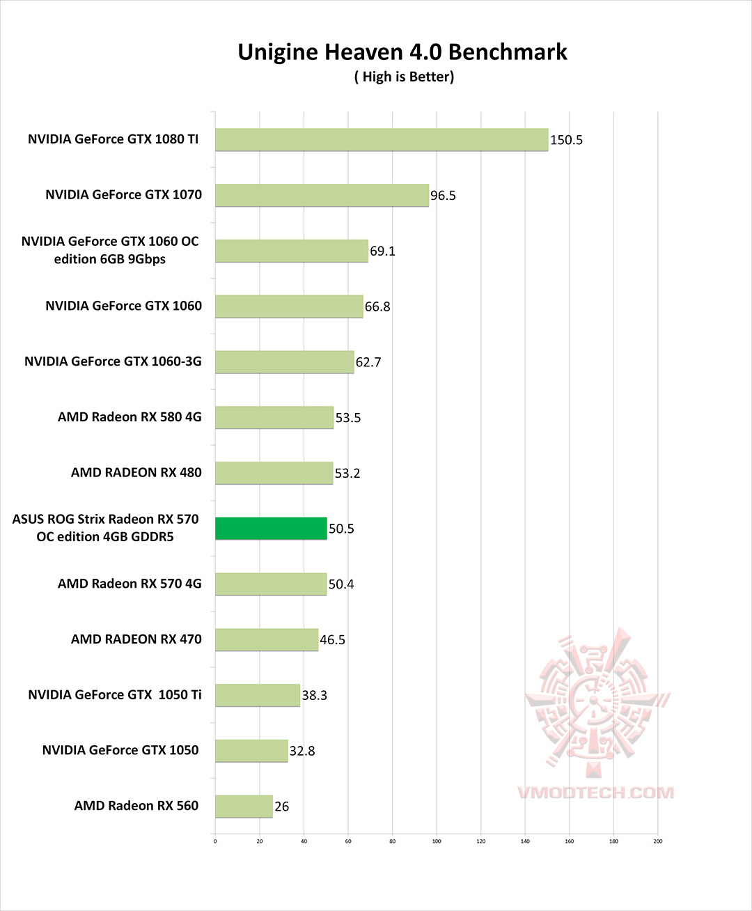 hv4 g ASUS ROG Strix Radeon RX 570 OC edition 4GB GDDR5 Review