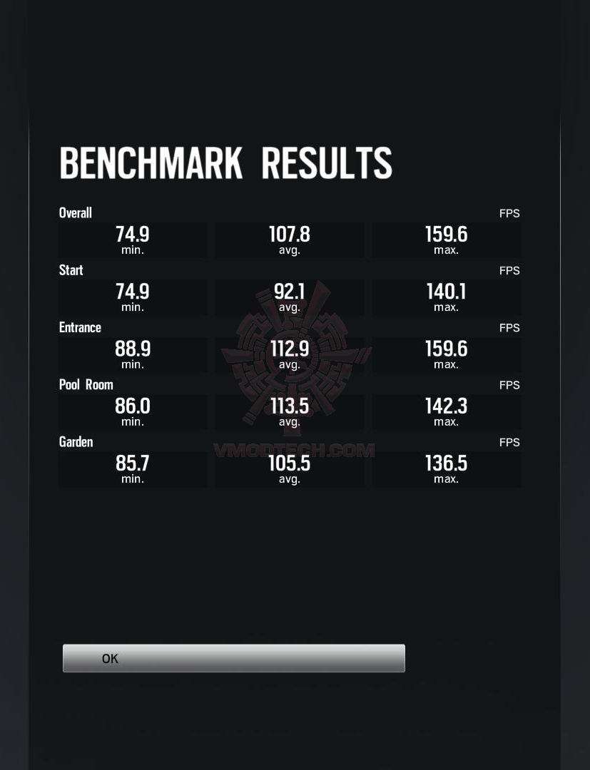 rbs ASUS ROG Strix Radeon RX 570 OC edition 4GB GDDR5 Review